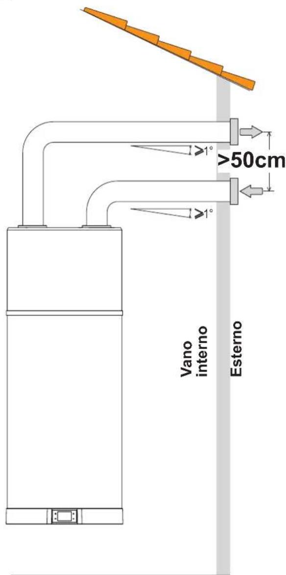 FERROLI Egea Lt - Collegamenti aeraulici - 1