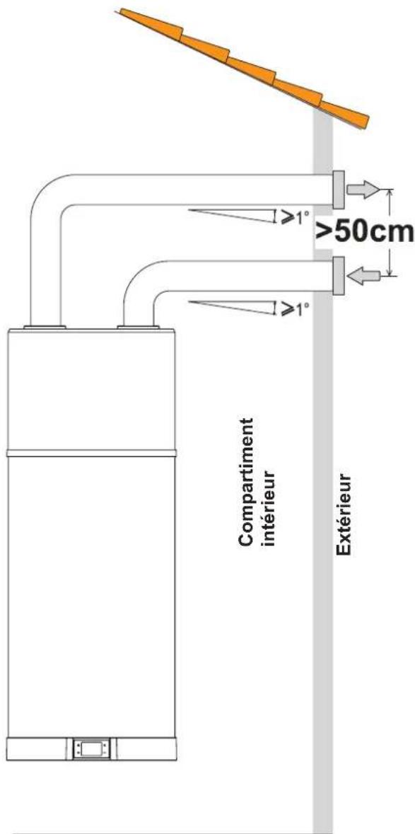 FERROLI Egea Lt - Raccordements aerauliques - 1