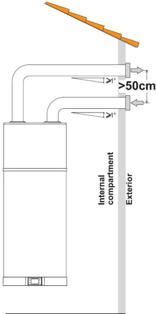FERROLI Egea Lt - Aeraulic connections - 1