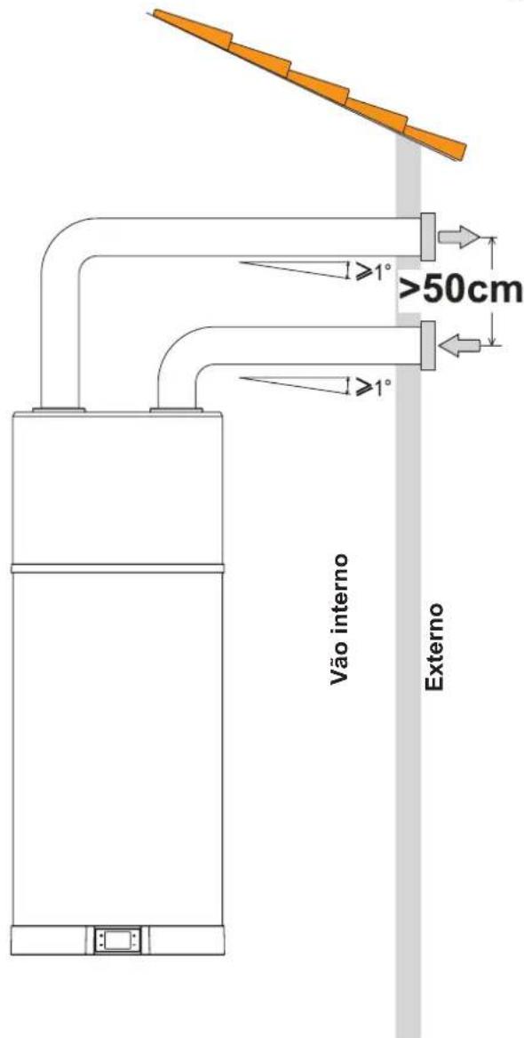 FERROLI Egea Lt - Limites de funciona - 1