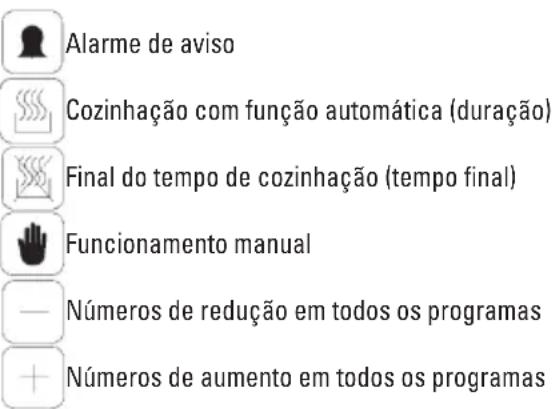 CATA CDP 780 AS BK - EMPREGO DO TEMPORIZADOR ELECTRONICO DE 6 BOTões - 1