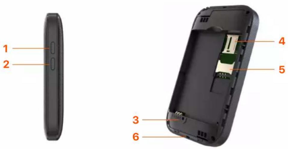 Tenda 4G180 - Pulsanti/porte/slot - 1