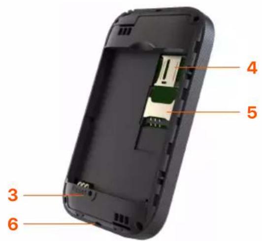 Tenda 4G180 - Knöpfe/Ports/Slots - 2