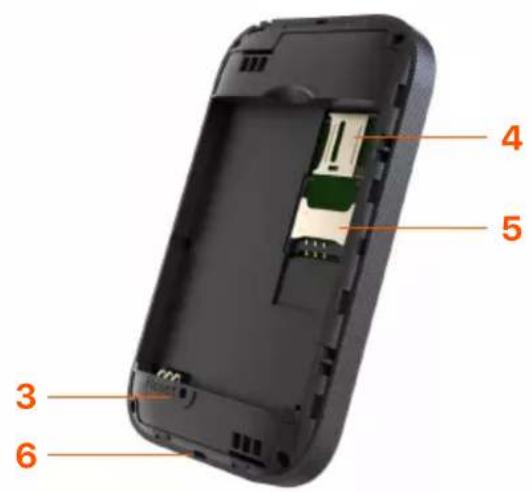 Tenda 4G180 - Nút/cóng/khe - 2