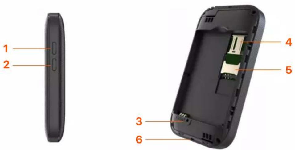 Tenda 4G180 - Boutons / ports / slot - 1