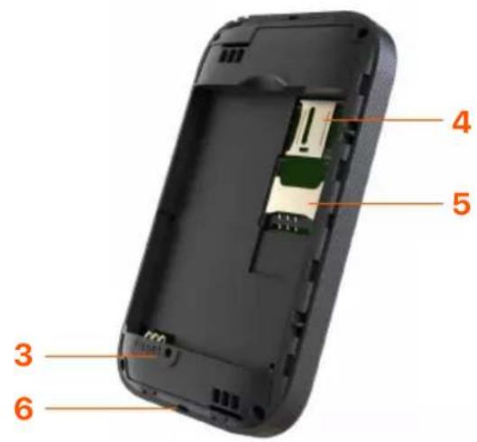Tenda 4G180 - Butoane/porturi/sloturi - 2