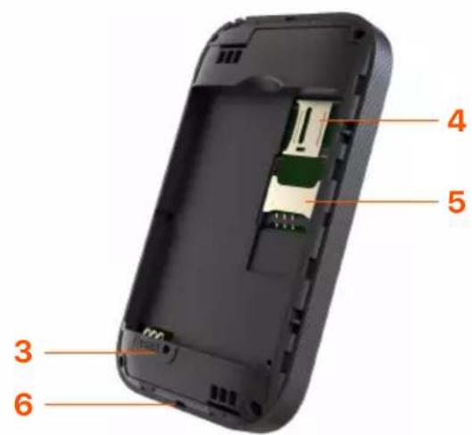 Tenda 4G180 - Knoppen/poorten/slots - 2