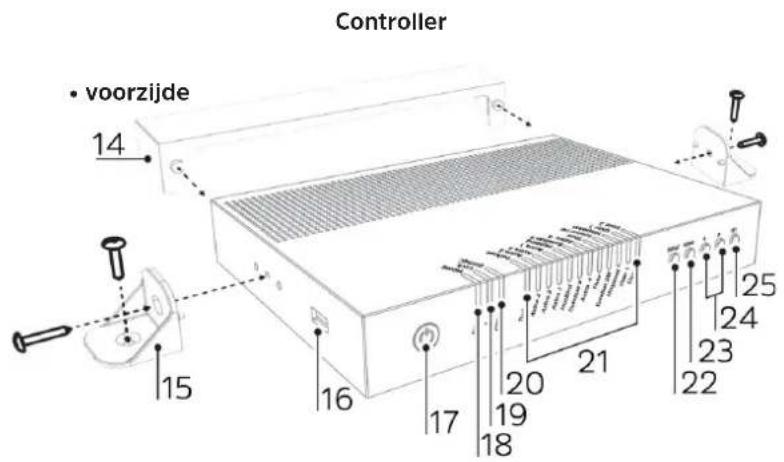 TECHNISAT Skyrider 65 - Afstandsbediening - 1