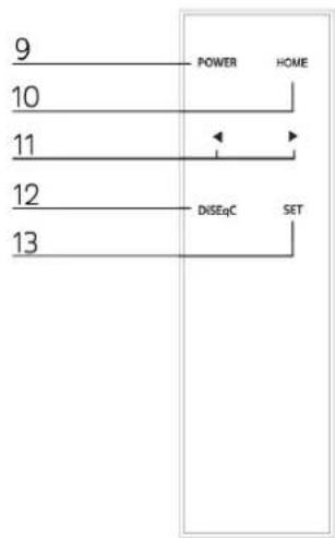 TECHNISAT Skyrider 65 - Illustrazioni e descrizione - 2