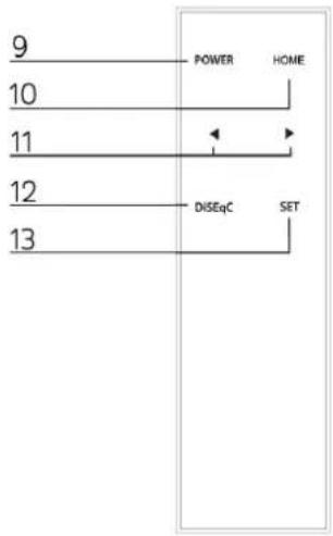 TECHNISAT Skyrider 65 - Illustrations et description - 2