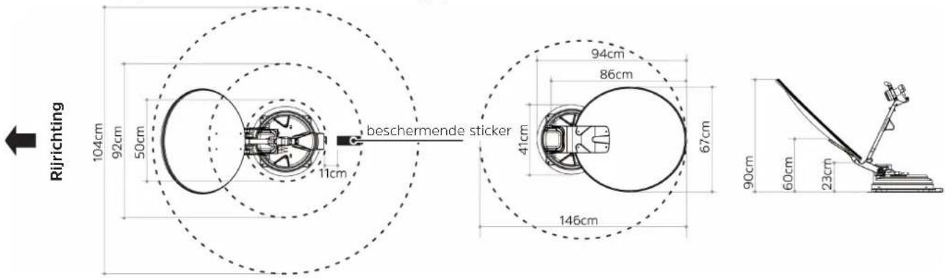 TECHNISAT Skyrider 65 - Waar wordt het geïnstalleerd? - 6