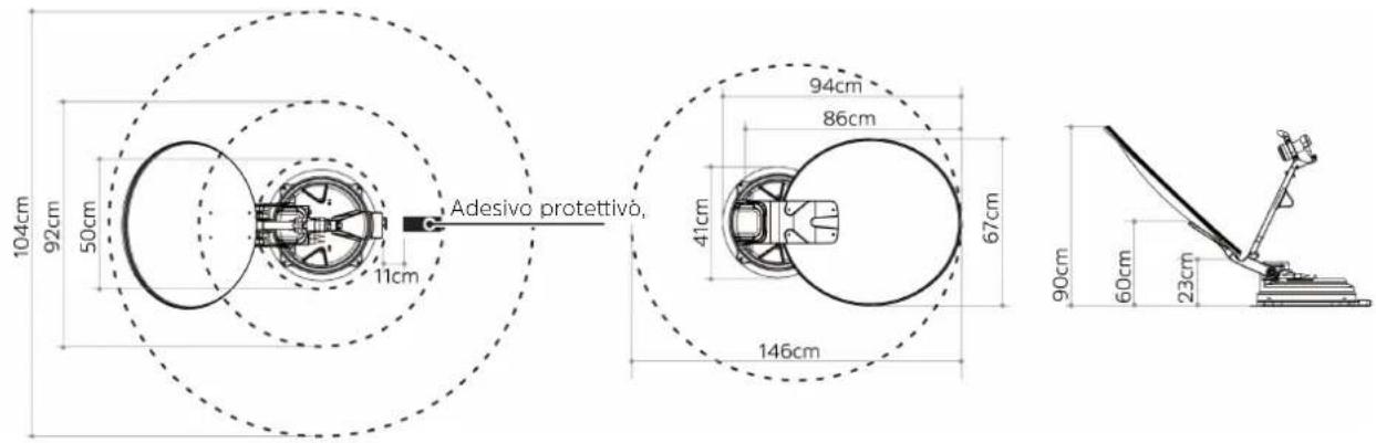 TECHNISAT Skyrider 65 - Dove viene installato? - 7