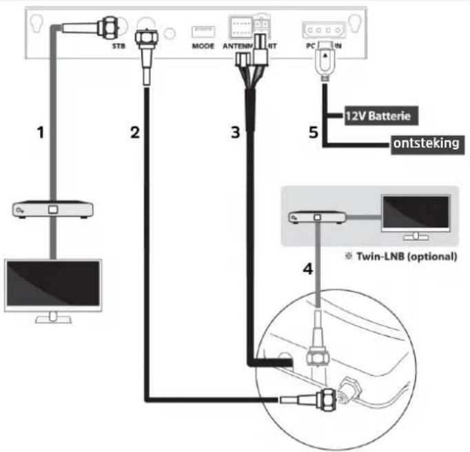 TECHNISAT Skyrider 65 - Aansluitschema - 1