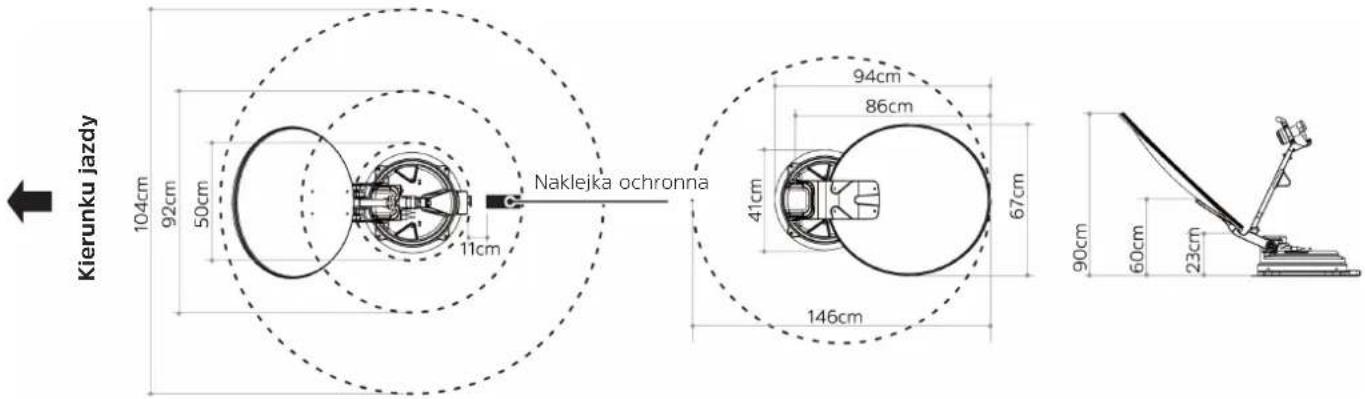 TECHNISAT Skyrider 65 - Gdzie instalować urządzenie? - 1