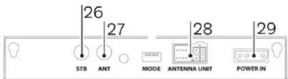 TECHNISAT Skyrider 65 - Wskazówki serwisowe - 4