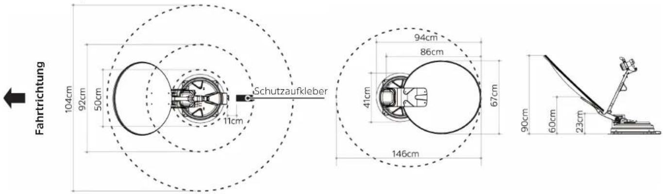 TECHNISAT Skyrider 65 - Wo wird es installiert? - 1