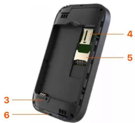 Tenda 4G185 - Przyciski/porty/szczeliny - 2