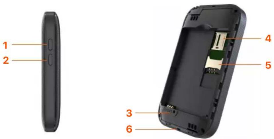 Tenda 4G185 - Tlačitka/porty/sloty - 1