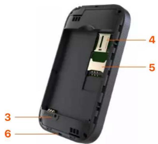 Tenda 4G185 - Butoane/porturi/sloturi - 2