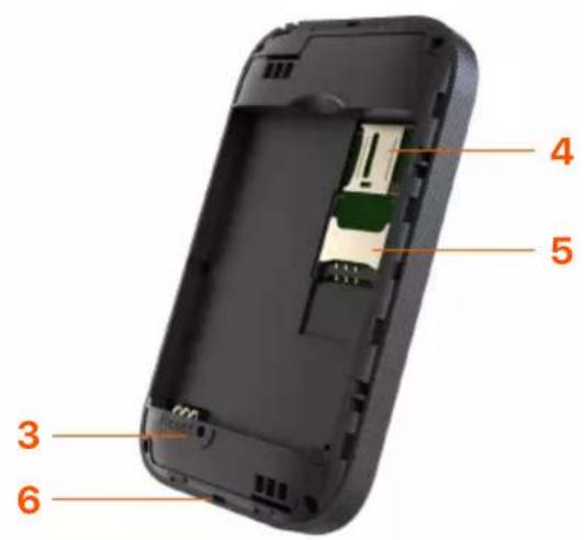 Tenda 4G185 - Boutons / ports / slot - 2