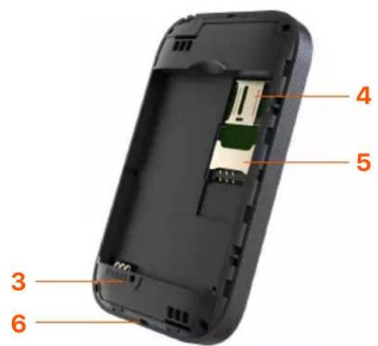 Tenda 4G185 - Knoppen/poorten/slots - 2
