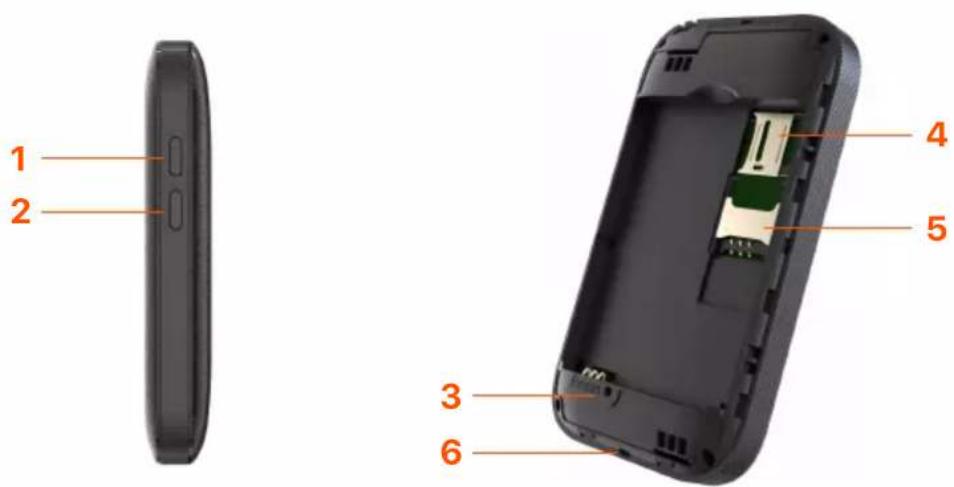Tenda 4G185 - Botones/Puertos/Ranuras - 1