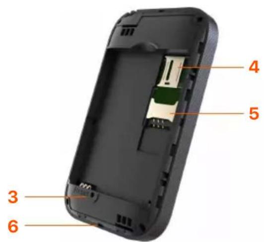 Tenda 4G185 - Buttons/Ports/Slots - 2