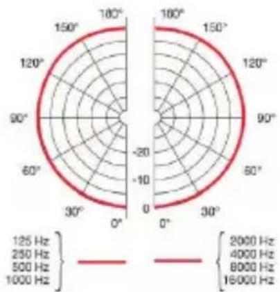 AKG EC82 - Polardiagramm - 1