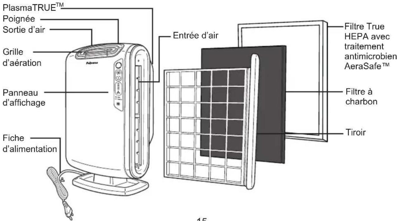 FELLOWES AeraMax 190 - SYSTÉME DE PURIFICATION EN QUATRE ÉTAPES - 1