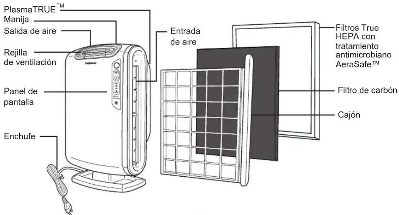 FELLOWES AeraMax 190 - SISTEMA DE PURIFICACION EN CUATRO ETAPAS - 1