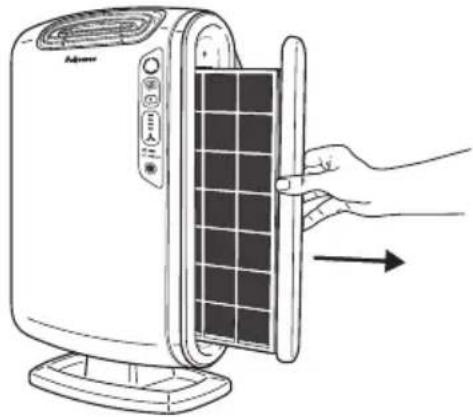 FELLOWES AeraMax 190 - Procedure de remplacement des filtrés - 1