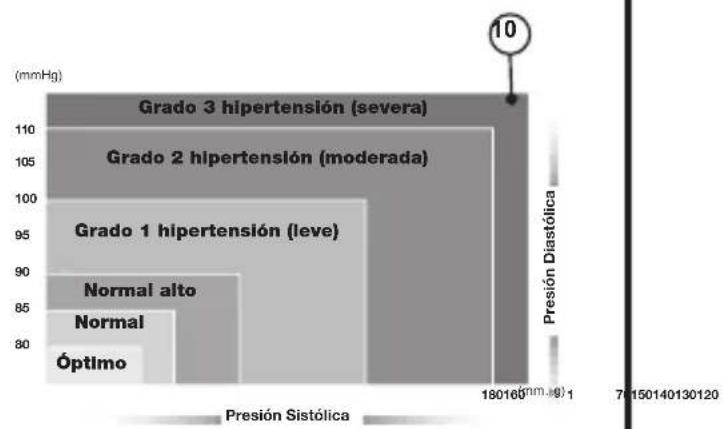 SOLAC Tensiotek + TE7803 - 7