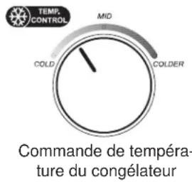 GE GTE18MTRRWW - SQUE D'INCENDIE OU D'EXPLOSION Réfrigérant inflammable - 2