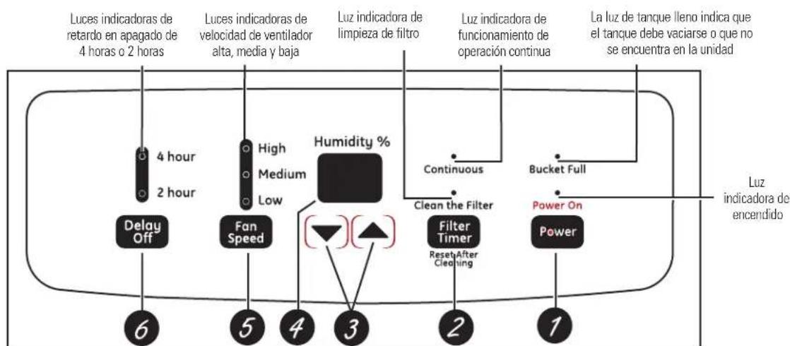 GE ADEW50LR - Acerca de los controles del deshumedificador. GEAppliances.com - 1