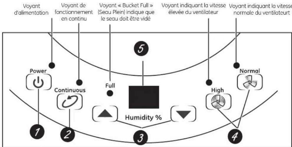 GE ADKW30LN - A propos des commandes du déshumidificateur. - 1