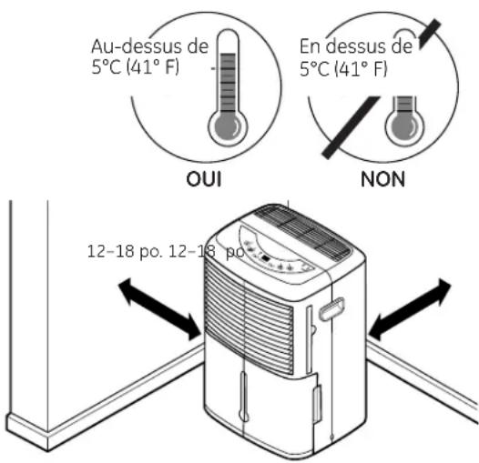 GE ADKW30LN - Choix d'un Emplacement - 1