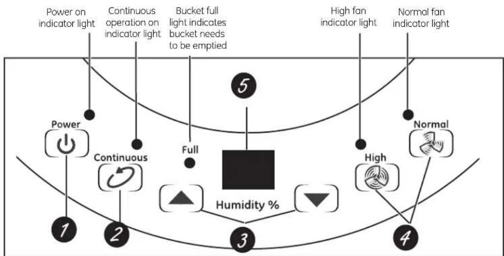 GE ADKW30LN - What dehumidifier do you need? - 1
