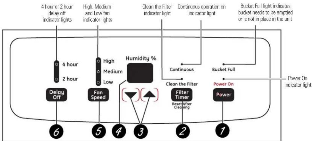 GE ADER50LP - About the controls on the dehumidifier. - 1