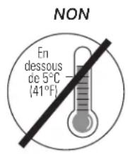 GE ADEH50LR - Choix d'un Emplacement - 2
