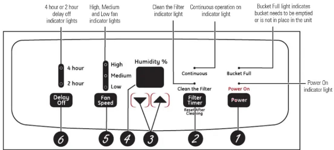 GE ADEW50LQ - About the controls on the dehumidifier. - 1