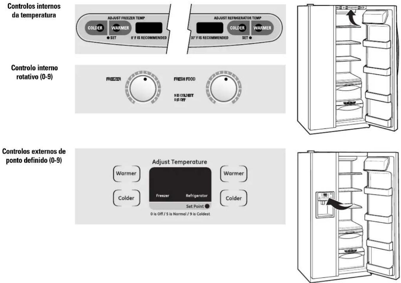GE CustomStyle GSC21KGRBB - Limites de temperatura do ambiente de funcionamento - 1
