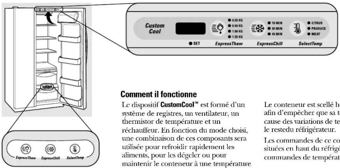 GE CustomStyle GSC21KGRBB - NOTES : - 1