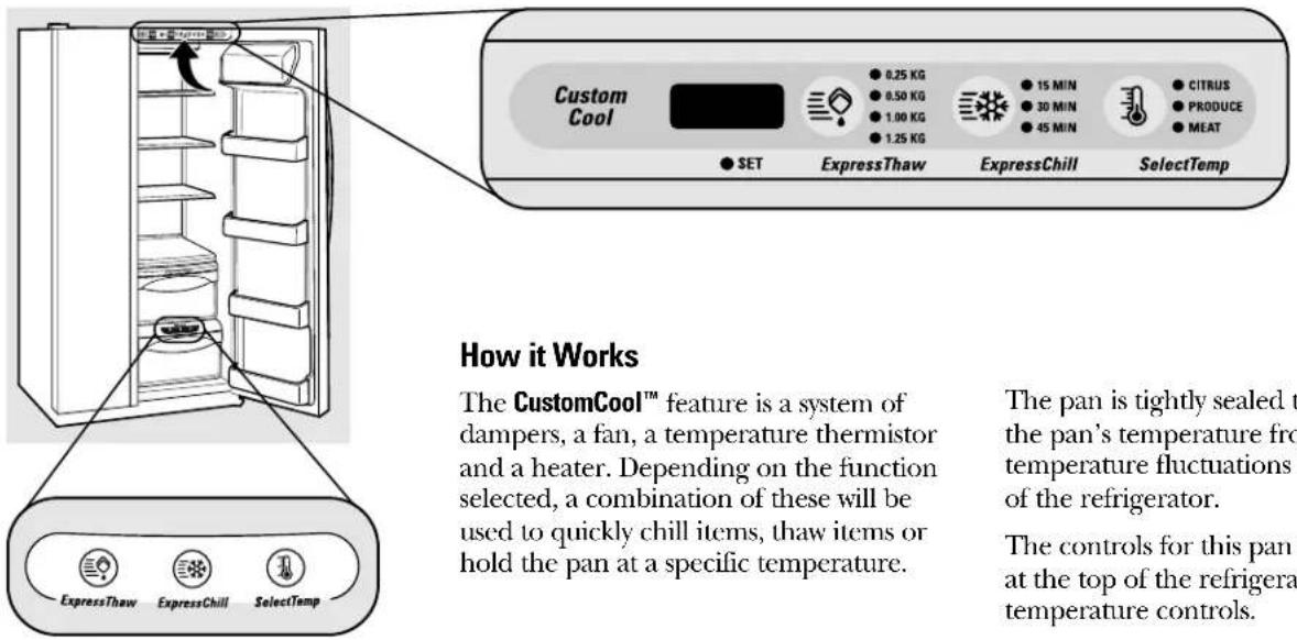 GE CustomStyle GSC21KGRBB - NOTES: - 1