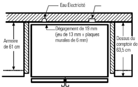 GE CustomStyle GSC21KGRBB - ALIGNEMENT DES PORTES - 3