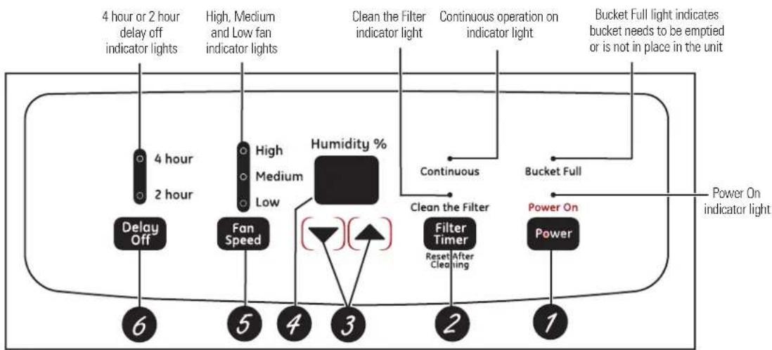 GE ADEH70LT - About the controls on the dehumidifier. - 1