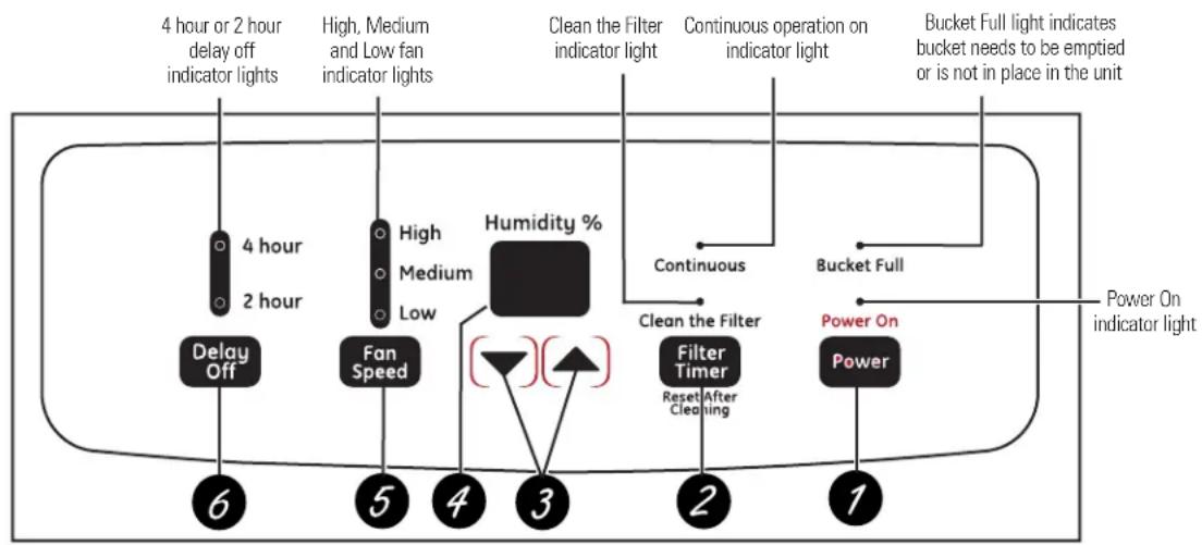 GE ADEW65LP - About the controls on the dehumidifier. - 1