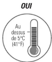 GE ADEW65LP - Choix d'un Emplacement - 1