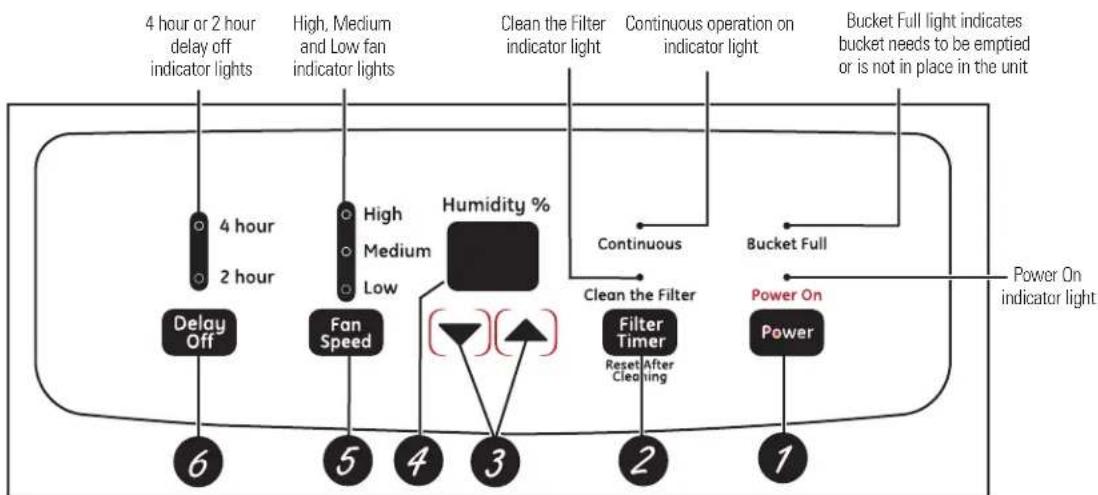 GE ADER40LQ - About the controls on the dehumidifier. - 1