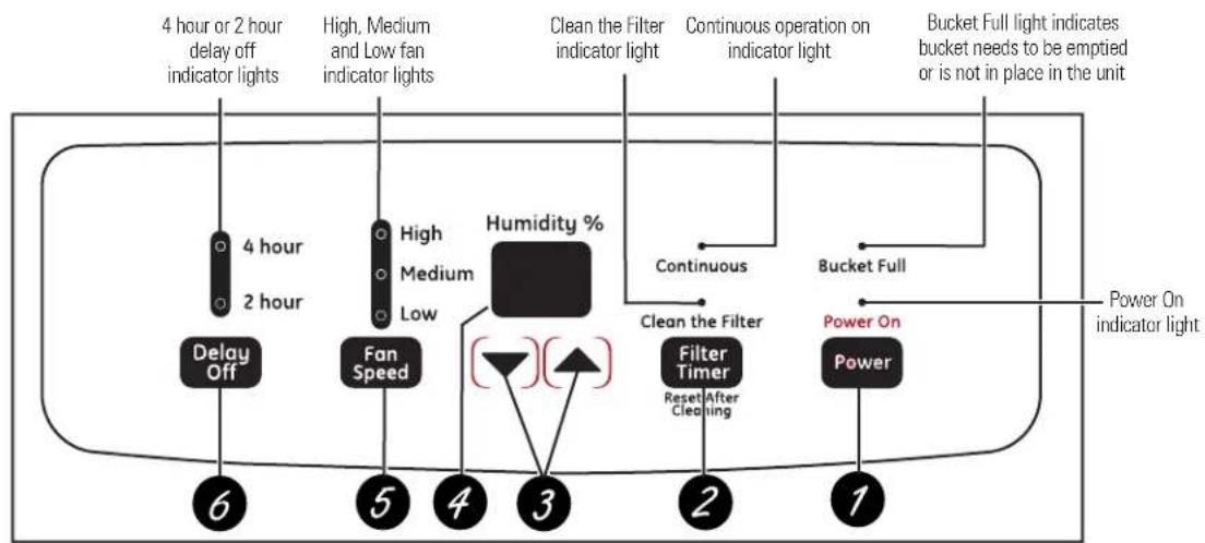 GE ADER30LP - About the controls on the dehumidifier. - 1