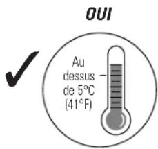 GE AHR30LM - Choix d'un Emplacement - 1